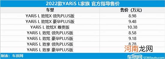 2022款丰田YARiS L家族上市 售8.58万元起优质