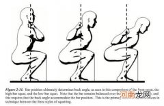 杠铃深蹲是动作之王，更是犯错之王，避开这几个错误让大腿更强壮