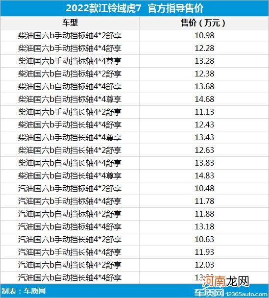 2022款江铃域虎7上市 10.48-14.83万元优质
