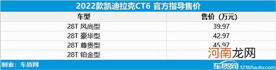 2022款凯迪拉克CT5/CT6上市 售27.97万起优质