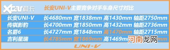 实拍长安UNI-V A7车主确定不进来看看？优质