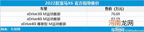 2022款宝马X6上市 售价76.69-93.19万元优质