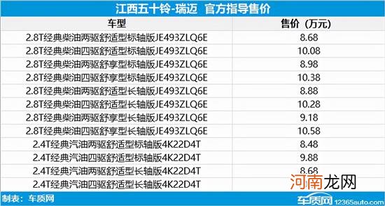 2021年第48周上市新车汇总优质