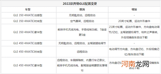 69.98万元起售 2022款奔驰GLE正式上市优质