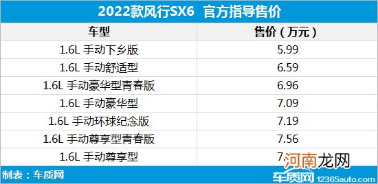 2022款东风风行SX6上市 售5.99-7.69万元优质