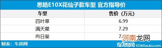 思皓E10X花仙子款上市 售6.99万-7.69万元优质