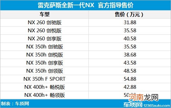 全新雷克萨斯NX上市 售价31.88-54.88万元优质