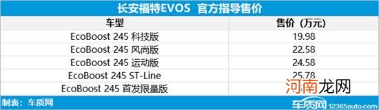 长安福特EVOS上市 售价19.98-25.98万元优质