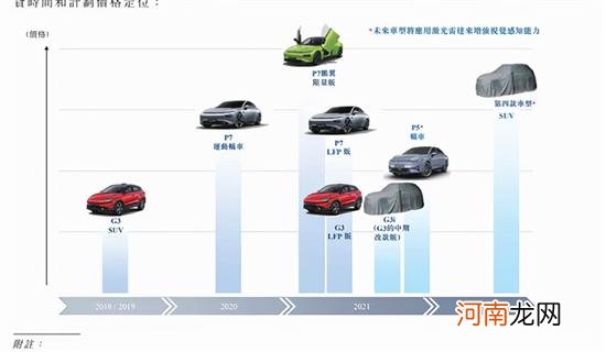 小鹏全新G系列SUV预告图 将于广州车展亮相优质