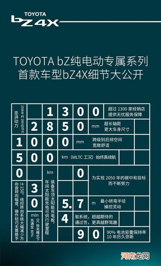 2021广州车展：广汽丰田bZ4X新车亮相