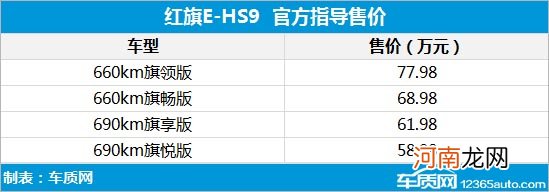 2021广州车展：红旗H9/E-HS9正式上市