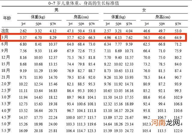 3个月宝宝的发育情况 婴儿3个月多少斤才正常