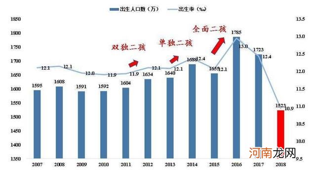 生育率断崖式下降，新生儿减少200万！中国人为何不喜欢生娃了？