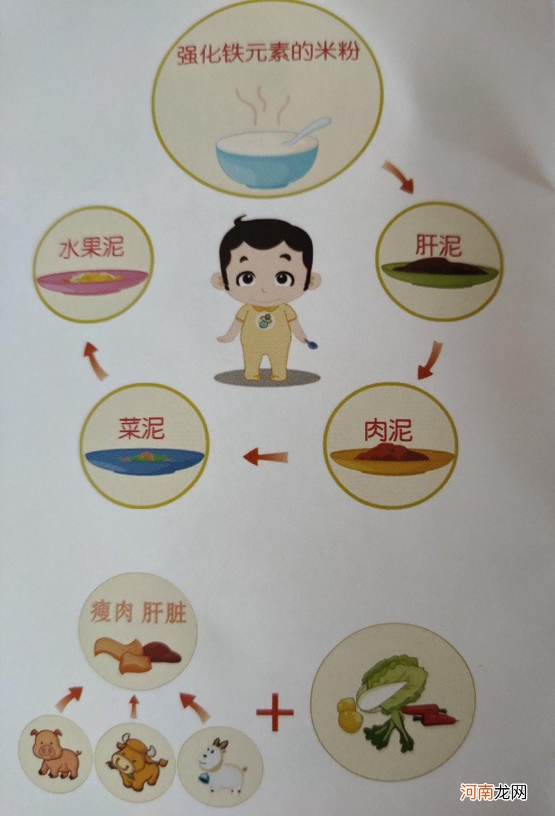 孕期最佳补品是什么 孕妇吃什么保健品好些