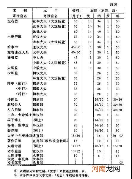 宋朝冷知识：为什么宋朝官员这么穷？