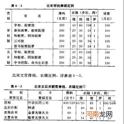 宋朝冷知识：为什么宋朝官员这么穷？