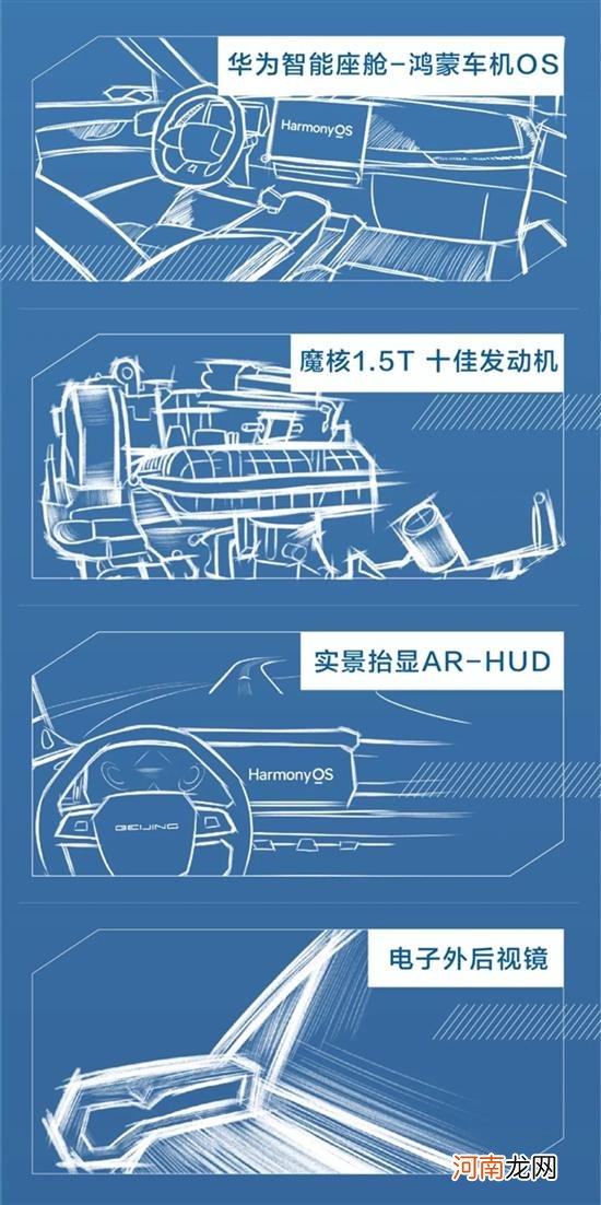 北京汽车全新SUV将首搭鸿蒙车机OS系统