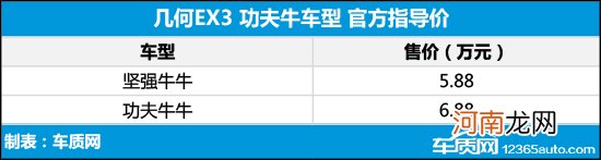 几何EX3 功夫牛上市 售价5.88-6.88万元