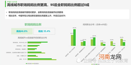 全职宝妈需要什么样的学历，重点本科够吗