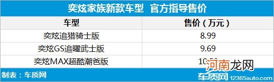 东风风神奕炫家族新车型上市 售价8.99万起