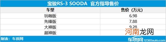 宝骏RS-3 SOODA上市 售价6.98-9.68万元