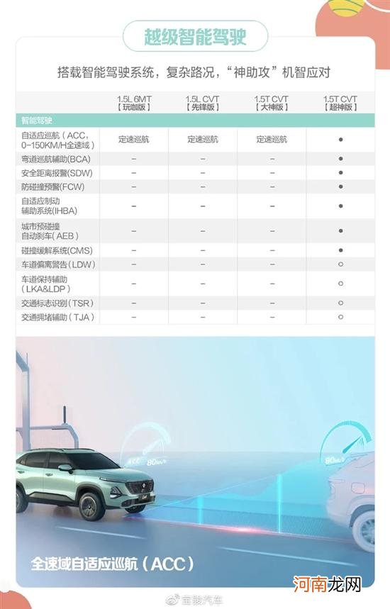 宝骏RS-3 SOODA上市 售价6.98-9.68万元