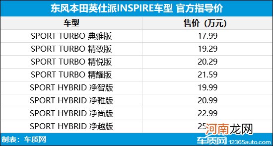 东风本田英仕派上市 售价17.99-25.59万元