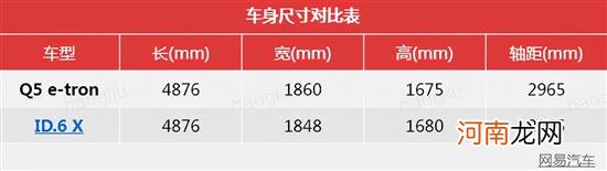 奥迪版ID.6来了 上汽奥迪Q5 e-tron首发