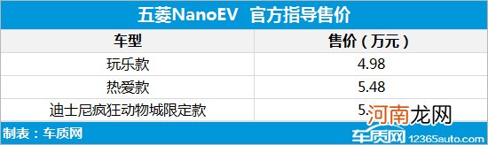 五菱NanoEV正式上市 4.98万起/续航305km