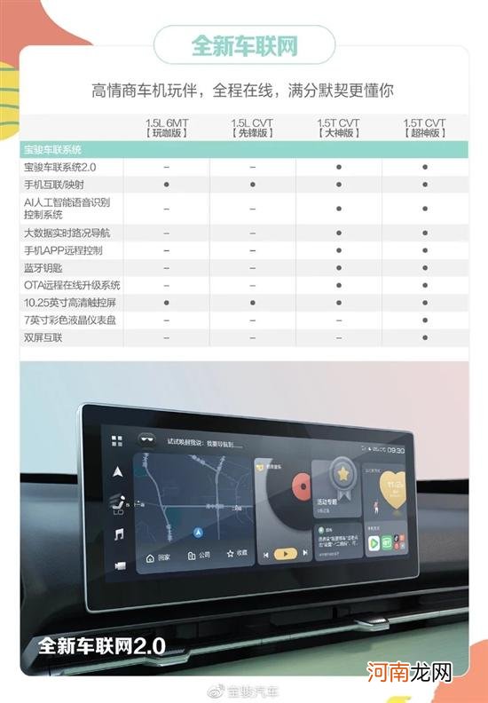 11月5日上市 宝骏RS-3 SOODA配置信息曝光