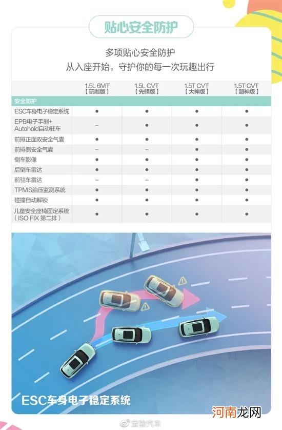 11月5日上市 宝骏RS-3 SOODA配置信息曝光