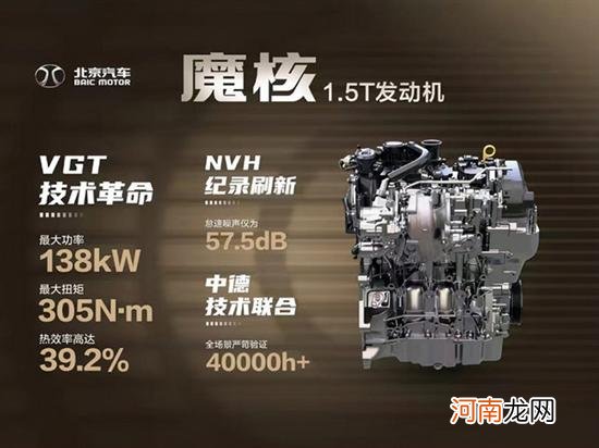 北京汽车X6曝光 搭载1.5T定位紧凑型SUV