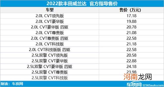 2022款丰田威兰达上市 售17.18-24.28万元