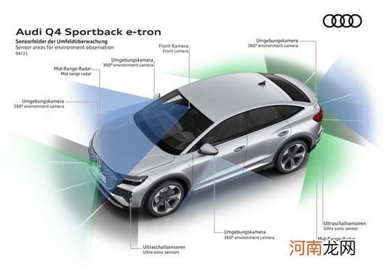 奥迪Q4 e-tron将于广州车展迎来国内首秀