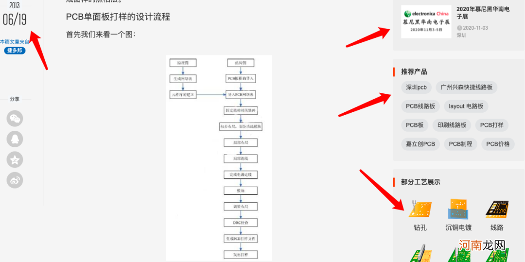 发现一个SEO双标题玩法，你知道吗？核心是什么？