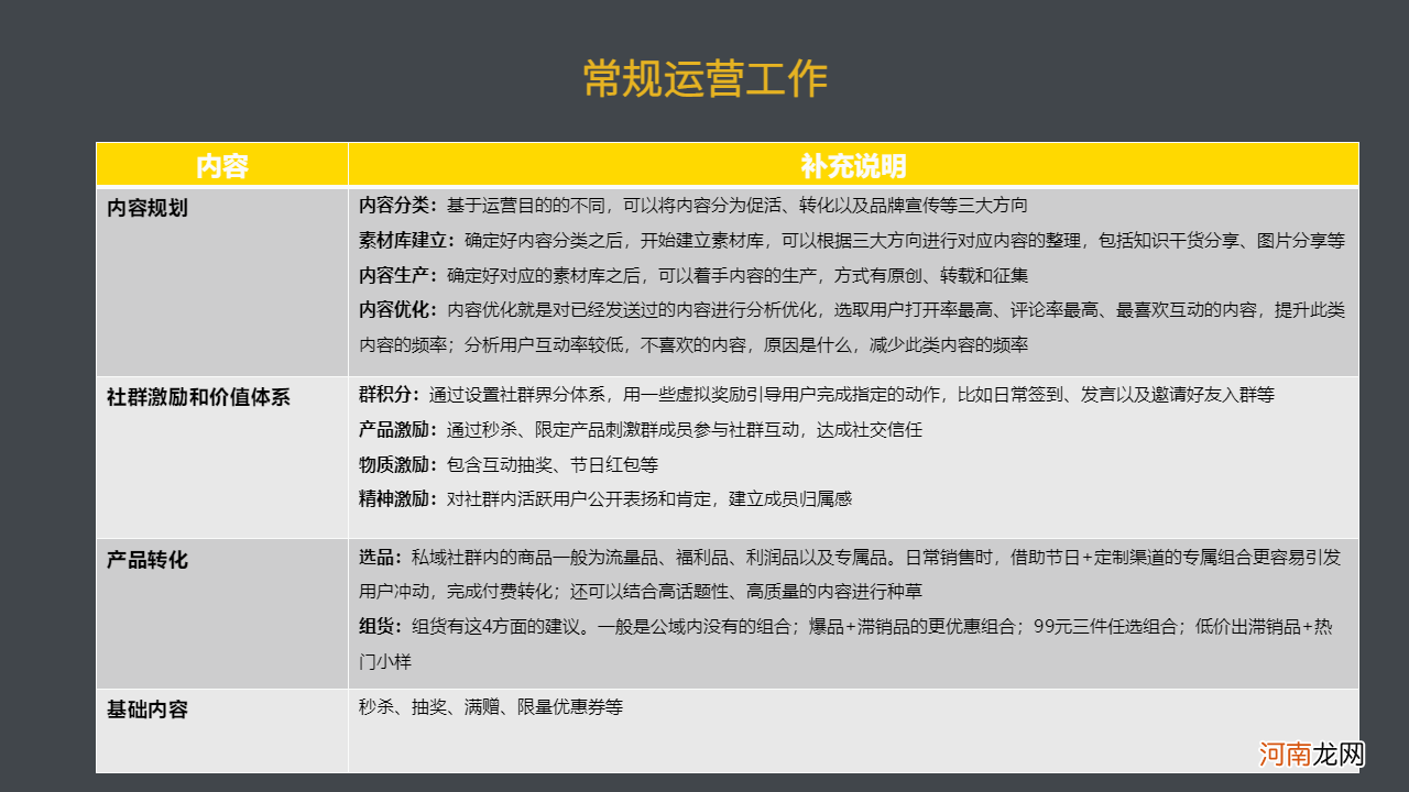 8个步骤，5个阶段从0到1搭建私域社群SOP