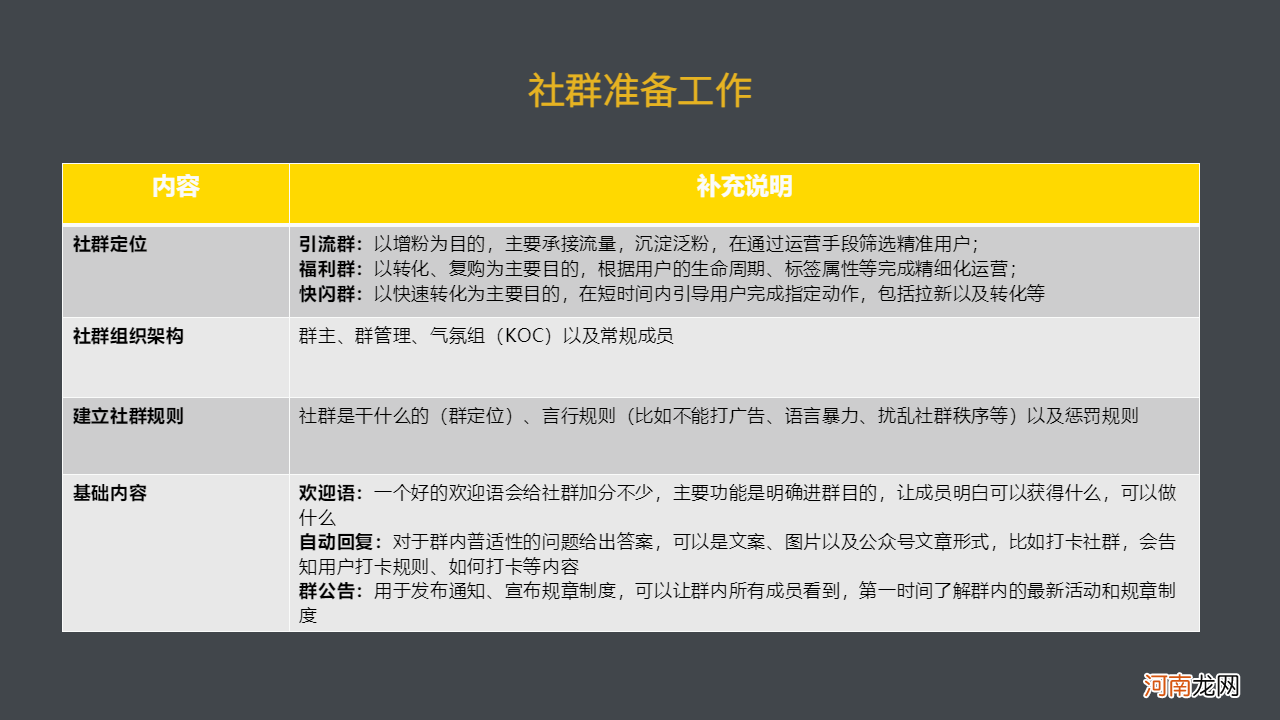 8个步骤，5个阶段从0到1搭建私域社群SOP