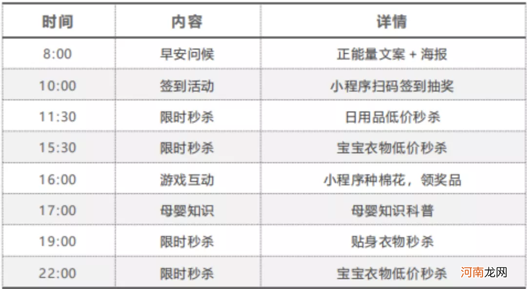 8个步骤，5个阶段从0到1搭建私域社群SOP