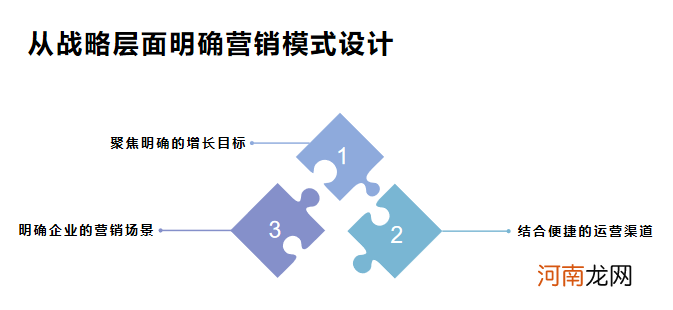 构建一个标准的企业私域流量池的四个关键步骤