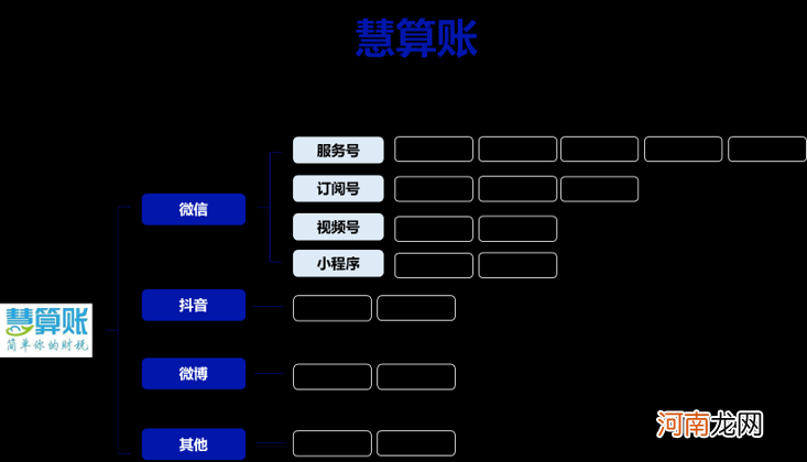 B2B企业如何打造私域营销体系？