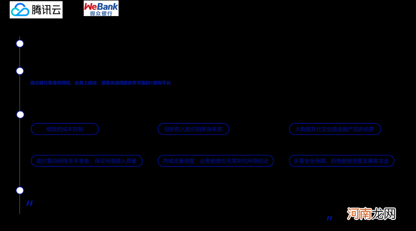 B2B企业如何打造私域营销体系？