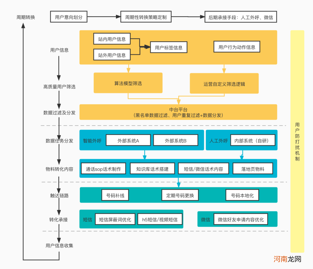 干货｜用户召回体系的本质是什么？