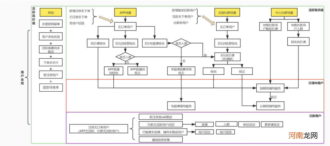 干货｜用户召回体系的本质是什么？