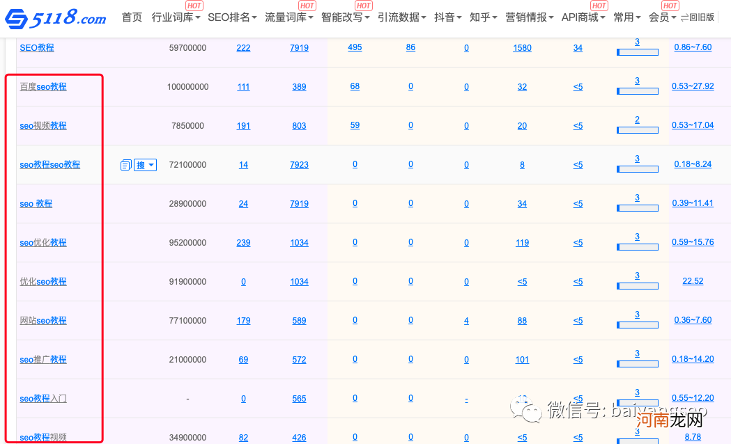 百度搜索下拉框刷词与点击快排原理是什么？做快排降权怎么办？