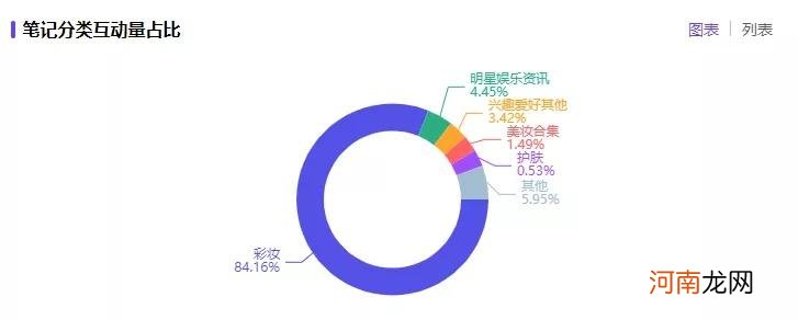 被低估的小红书顶流品牌，15000名KOL背后的内容营销密码！