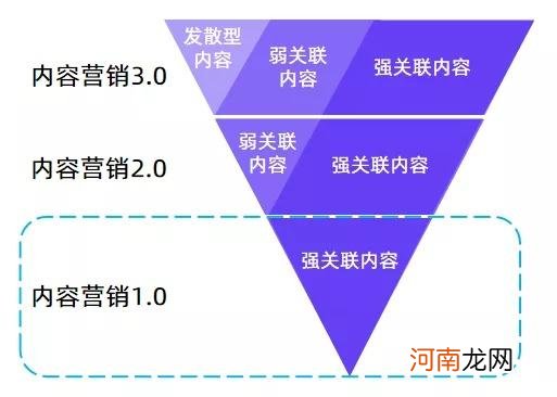 被低估的小红书顶流品牌，15000名KOL背后的内容营销密码！