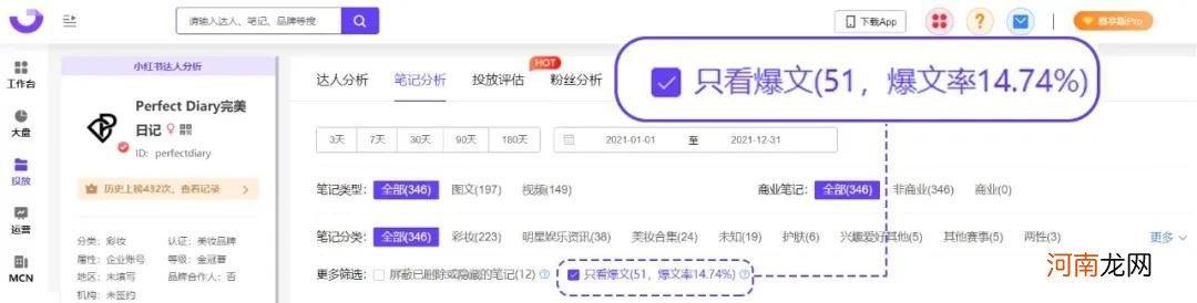 被低估的小红书顶流品牌，15000名KOL背后的内容营销密码！