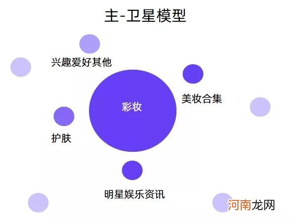 被低估的小红书顶流品牌，15000名KOL背后的内容营销密码！