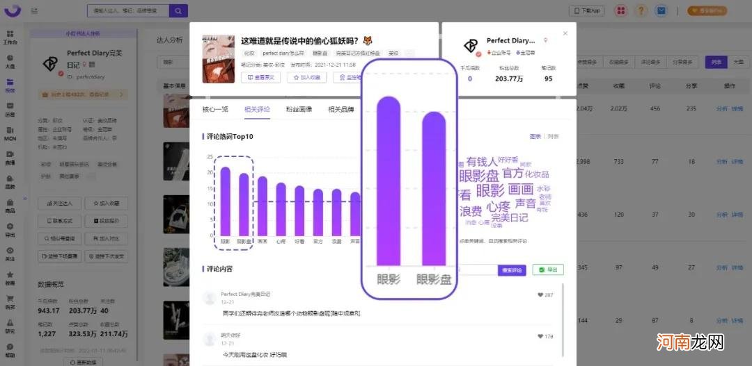 被低估的小红书顶流品牌，15000名KOL背后的内容营销密码！