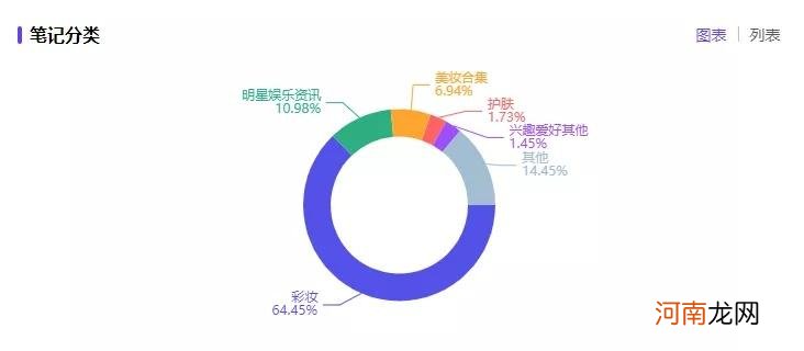 被低估的小红书顶流品牌，15000名KOL背后的内容营销密码！